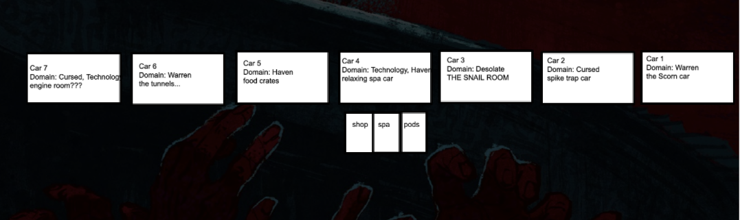 A series of boxes representing train cars. Left to right: Car 7, Domain: Cursed, Technology, 'engine room???'; Car 6, Domain: Warren, 'the tunnels...'; Car 5, Domain: Haven, 'food crates'; Car 4, Domain: Technology, Haven, 'relaxing spa car'; Car 3, Domain: Desolate, 'THE SNAIL ROOM'; Car 2, Domain: Cursed, 'spike trap car'; Car 1, Domain: Warren, 'the Scorn car'
